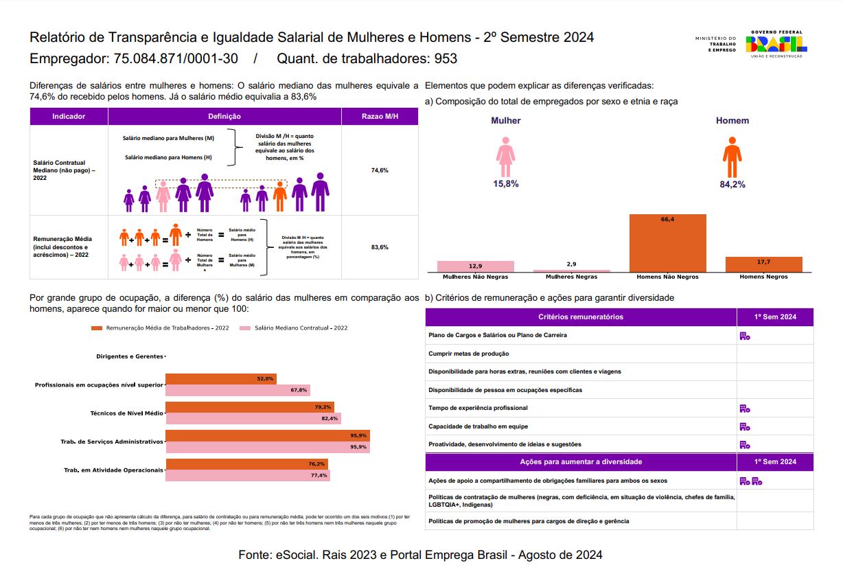 Relatório de Transparência e Igualdade Salarial de Mulheres e Homens - 2º Semestre 2024