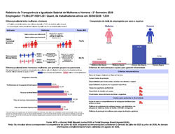 Relatório de Transparência e Igualdade Salarial de Mulheres e Homens - 2º Semestre 2026